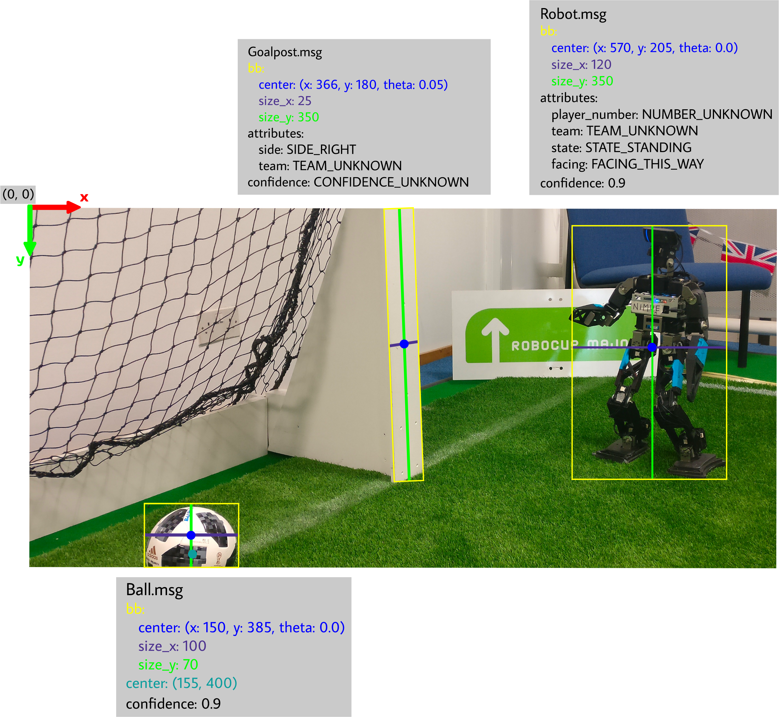 _images/ball_goalpost_robot_visualized.png